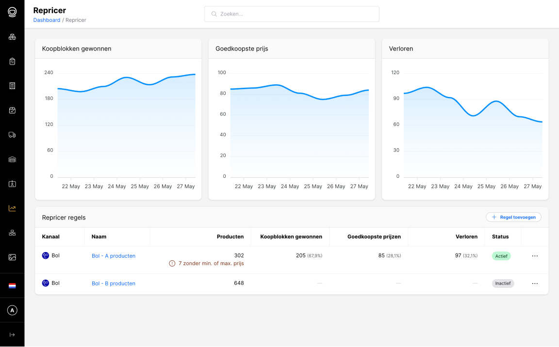 LeapDaily Repricer dashboard